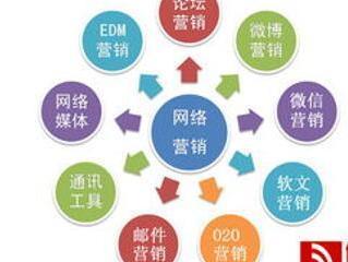 國內(nèi)App技術(shù)推廣渠道全解析