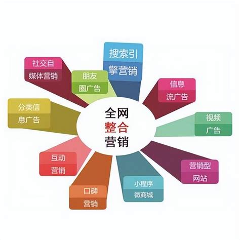 網(wǎng)絡(luò)推廣營銷費用大全 技術(shù)與產(chǎn)品推廣成本深度解析