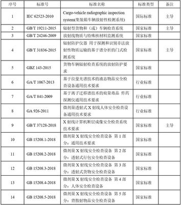 綠色工廠創建優秀案例展示 同方威視技術股份的技術推廣與可持續發展實踐